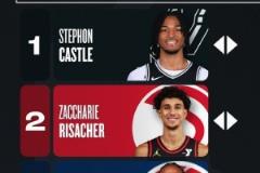 最后一期新秀榜：卡斯爾逆襲登頂 韋爾和韋爾斯躋身前五