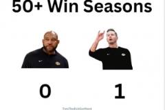 美媒曬圖：雷迪克菜鳥賽季50勝，哈姆兩賽季未達(dá)成