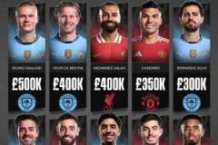 詹?。河⒊咝角騿T誰最超值？個(gè)人認(rèn)為薩拉赫續(xù)約前最超值