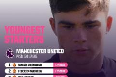 18歲28天！阿瑪斯創(chuàng)曼聯(lián)隊(duì)史第四年輕英超首發(fā)紀(jì)錄