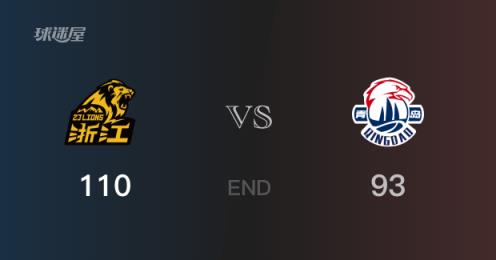 廣廈110-93大勝青島 布朗砍31分韋瑟斯龐貢獻17分