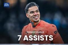 巴西雙門(mén)將英超大放異彩：埃德森7次助攻，阿利森1球3助