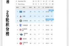 蒯紀(jì)聞連續(xù)過人勁射稍稍偏出！太帶派了老蒯，這簡直降維打擊