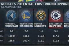 火箭隊與首輪五大潛在對手交手戰(zhàn)績分析：對陣勇士處于劣勢， vs船熊取得3-1戰(zhàn)績