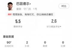 巴因德爾數(shù)據(jù)：失誤丟球，失權(quán)30次，撲救2次