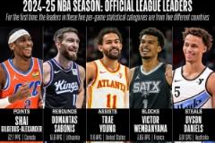 本賽季聯(lián)盟分板助帽斷領(lǐng)先者分別來(lái)自5個(gè)國(guó)家，歷史首次！