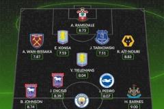 WhoScored英超第32輪最佳陣容：德布勞內(nèi)、蒂萊曼斯、萬比薩卡入選