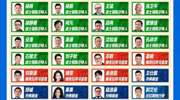 專家團(tuán)賽季前總冠軍預(yù)測：14人看好綠軍 2人選太陽