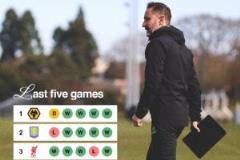 近五輪英超聯(lián)賽得分，我狼穩(wěn)居榜首！