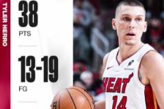 希羅高效輸出19中13砍38分5板4助正負(fù)值+18