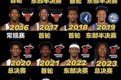 楊毅此前預(yù)測：看好公牛附加賽擊敗熱火，熱火進攻確實不行