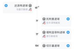 曼聯(lián)5球全出自中場(chǎng)后衛(wèi)，霍伊倫加納喬零封