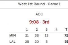 湖人僅剩1個(gè)暫停！比賽進(jìn)行到第三節(jié)，森林狼仍未喊過(guò)停！