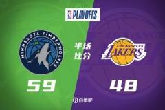 東契奇20分 小麥+里德31分 森林狼半場(chǎng)26-6領(lǐng)先湖人11分