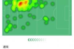 厄德高全場(chǎng)數(shù)據(jù)：1助攻5次關(guān)鍵傳球，17次丟失球權(quán)，評(píng)分9.4位列最高