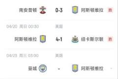 英超五隊爭五，維拉連勝車子森林紐卡，下輪正面對決曼城