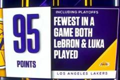 進(jìn)攻效率低迷！東詹里同時(shí)出場(chǎng)比賽中的最低得分是95分