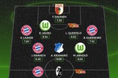 Whoscored評(píng)德甲本輪最佳陣容：凱恩、霍勒領(lǐng)鋒線，基米希入選