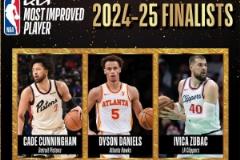 最快進(jìn)步球員候選名單：康寧漢姆、戴森-丹尼爾斯和祖巴茨