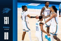 雷霆橫掃灰熊51分！網(wǎng)友：贏下一場還剩15場，雷霆強勢奪冠