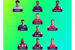 希勒評選英超第33輪最佳陣容：厄德高、特羅薩德領(lǐng)銜，維拉三將入選