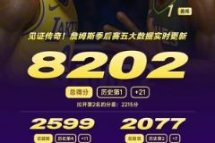 攻防拉滿！40歲詹姆斯戰(zhàn)近40分鐘，砍21分11板7助！