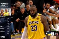 詹姆斯季后賽七項數(shù)據(jù)歷史第一，場數(shù)、時間、得分、搶斷皆居首位