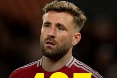 曼聯(lián)球員盧克-肖時隔435天再戰(zhàn)伯恩茅斯