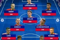 德轉(zhuǎn)統(tǒng)計穆勒德甲最常搭檔隊友：萊萬、諾伊爾領(lǐng)銜