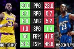 在38歲這個點，詹姆斯的表現(xiàn)已經(jīng)把喬丹甩開距離了