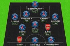 Whoscored列槍手與巴黎本賽季最高評分陣容：僅薩卡和賴斯入選