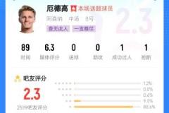 厄德高遭重創(chuàng)，球隊(duì)低分告負(fù)，萬般皆下品，尤以他為甚