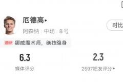 厄德高全場(chǎng)低迷僅2.3分 賴斯9.2分引發(fā)熱議