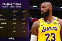 詹姆斯G4G5末節(jié)僅得5分，轉(zhuǎn)播方配文：乏力的國王