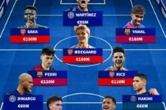 德轉(zhuǎn)公布?xì)W冠半決賽最貴陣容：亞馬爾、薩卡領(lǐng)銜，阿森納五人入選