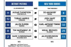 以不變應(yīng)萬變！尼克斯活塞G6首發(fā)保持不變 布倫森&CC關(guān)鍵輪次出戰(zhàn)