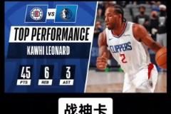 21年小卡G6狂砍45分率隊(duì)拖入搶七，今日能否再現(xiàn)神跡？？？