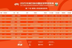 中甲本輪裁判安排：馬騰主裁銅梁龍對(duì)陣定南贛聯(lián)，李會(huì)剛執(zhí)法遼寧vs陜西