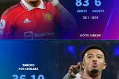 桑喬曼聯(lián)83場(chǎng)僅6次助攻，本賽季藍(lán)軍36場(chǎng)已送出10次助攻