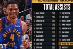 里程碑！威少季后賽助攻數(shù)超越庫西，躋身NBA歷史第19位