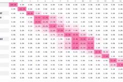 奇跡是否會發(fā)生？最新奪冠概率：拜仁100%，巴薩90.5%，那不勒斯87.2%