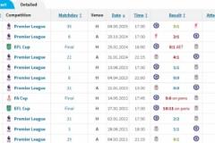 切爾西3-1擊敗利物浦，結(jié)束各項(xiàng)賽事10場(chǎng)不勝
