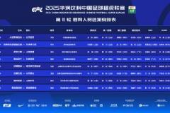 中超本輪裁判：馬寧主裁玉昆對(duì)陣泰山，王競(jìng)執(zhí)法大連對(duì)陣國(guó)安