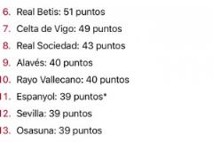 西媒：如果沒有VAR，西甲排名就會是這樣，皇馬79分，巴薩71分