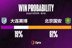 國(guó)安本賽季對(duì)手通過角球進(jìn)攻攻入5球，創(chuàng)近四年新高