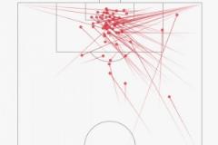 阿諾德英超首秀后助攻64次，僅遜于德布勞內(nèi)、薩拉赫和孫興慜