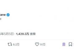 全球祝賀凱恩奪冠！社交媒體7小時超1400萬瀏覽量51萬贊