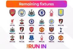 6隊(duì)爭搶！英超爭5最后3輪：3-7名差4分，槍手優(yōu)勢明顯，森林狀態(tài)低迷