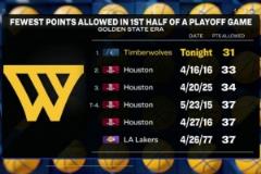 勇士半場(chǎng)壓制森林狼僅31分 創(chuàng)隊(duì)史季后賽上半場(chǎng)得分新低！