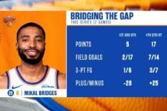 關(guān)鍵先生大橋半決賽：前三節(jié)17中2得5分，末節(jié)14中7轟17分